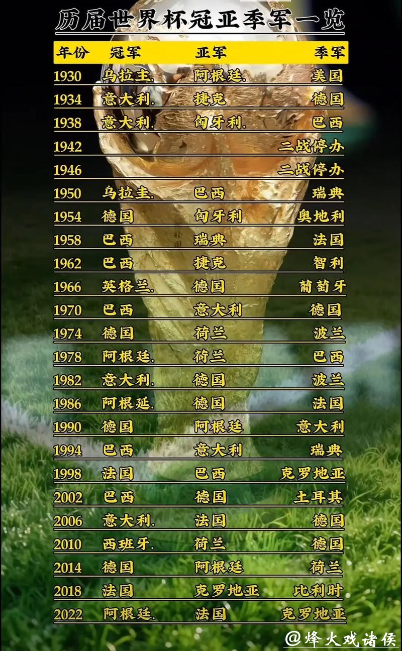 世界杯预测:哪些因素可能影响夺冠之路? 世界杯预测:哪些因素可能影响夺冠之路?