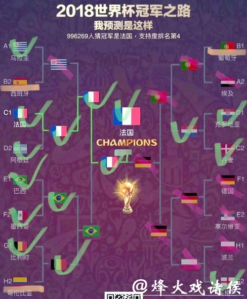 世界杯预测:哪些因素可能影响夺冠之路? 世界杯预测:哪些因素可能影响夺冠之路?